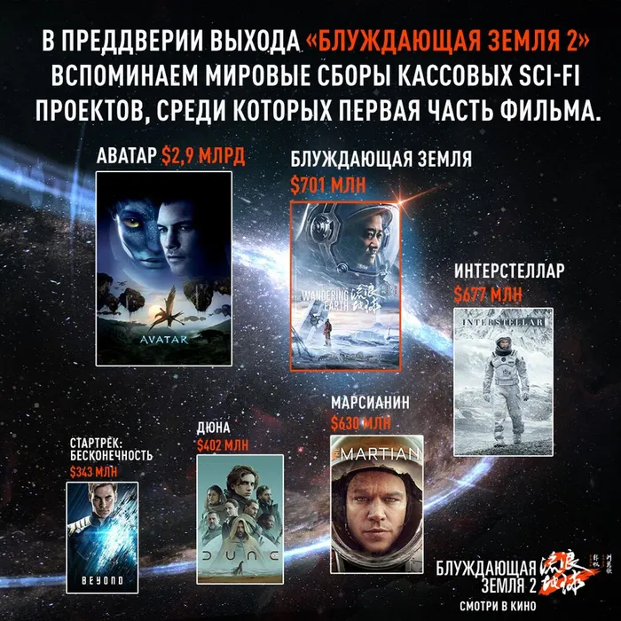 Блуждающая Земля 2